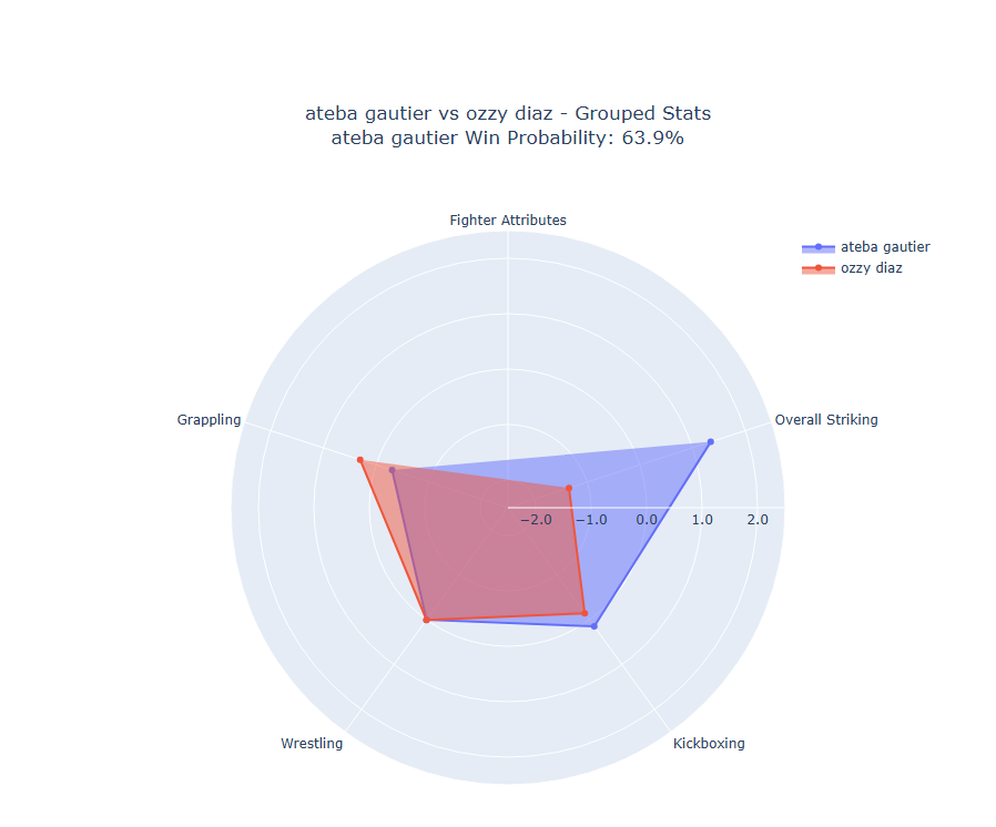 Fight visualization
