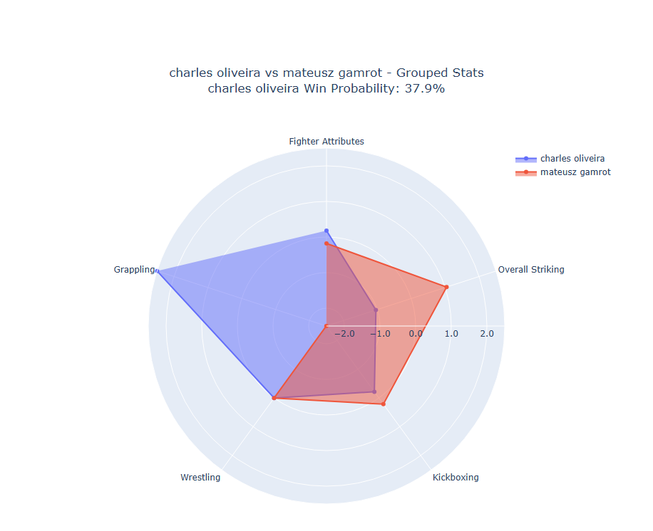 Fight visualization
