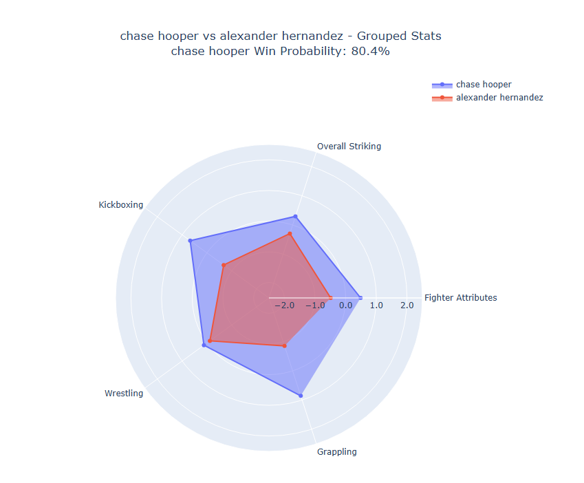 Fight visualization