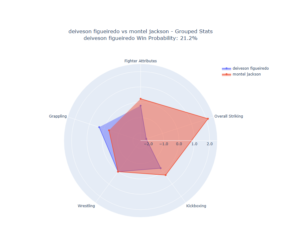 Fight visualization