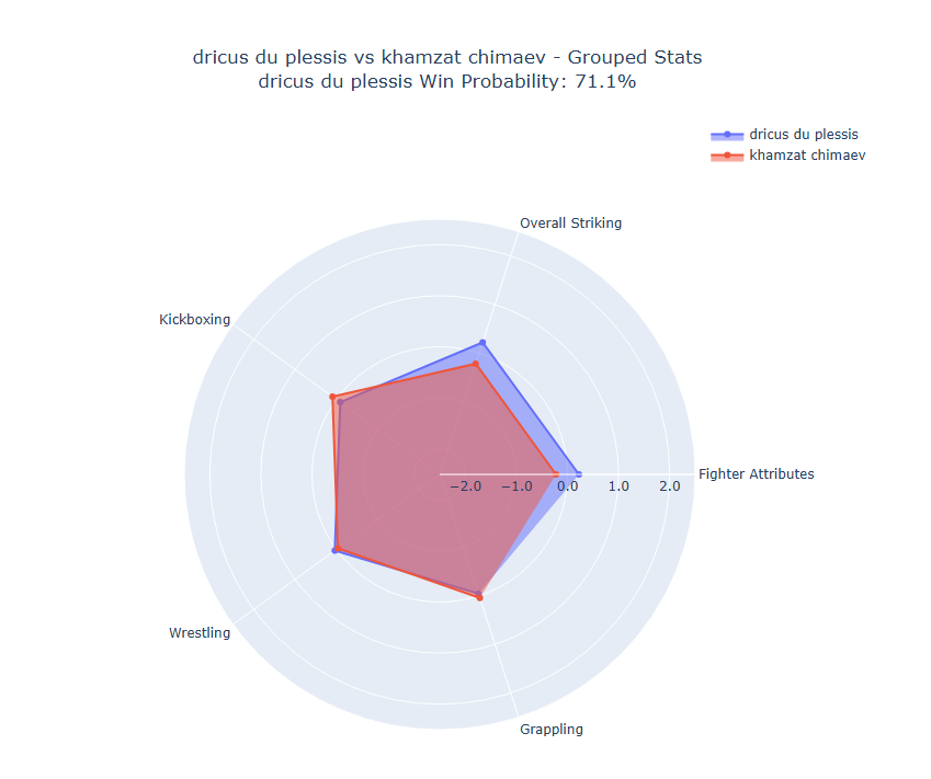 Fight visualization