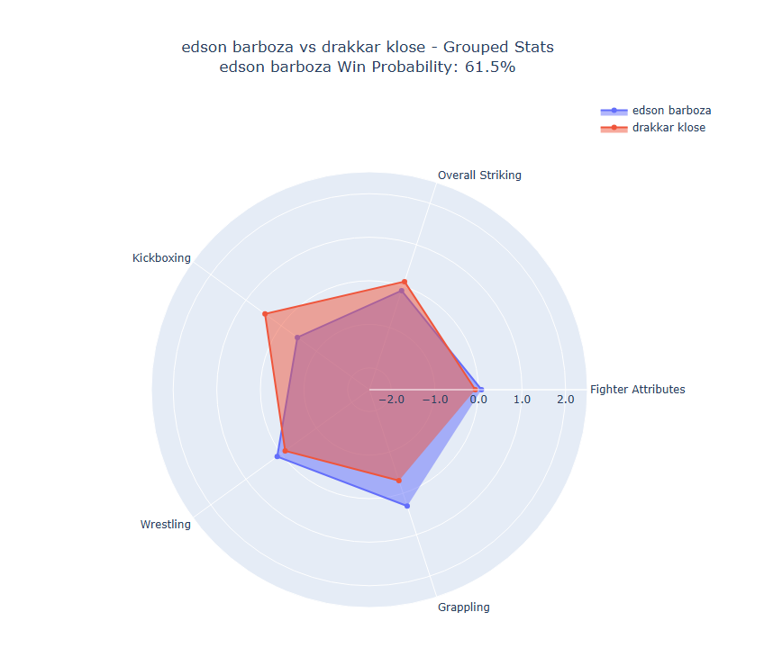 Fight visualization