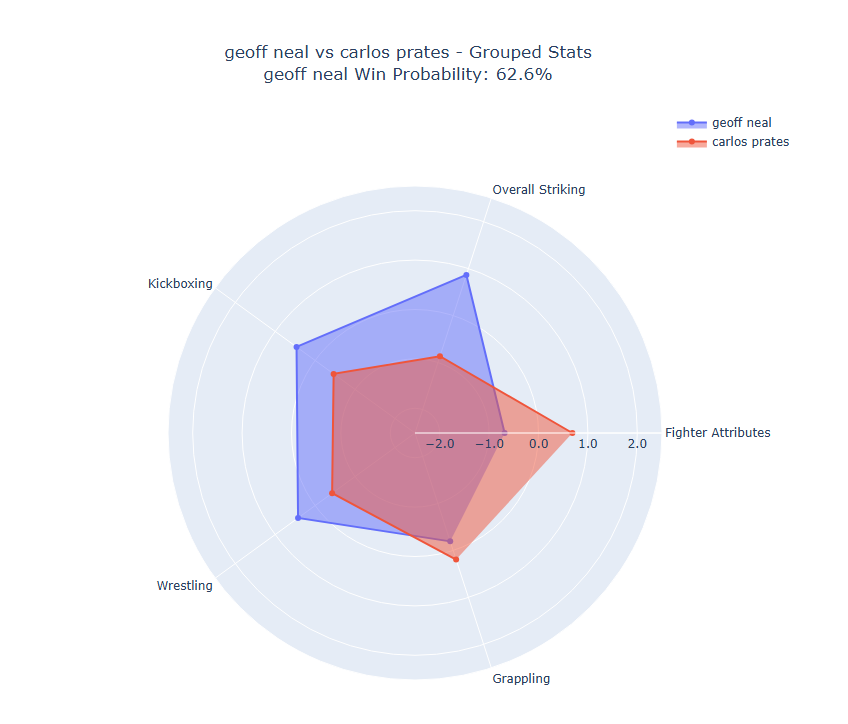 Fight visualization