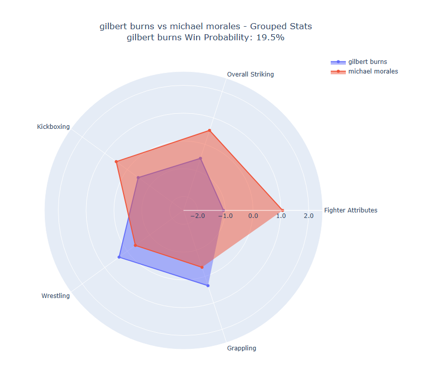 Fight visualization
