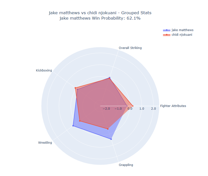 Fight visualization