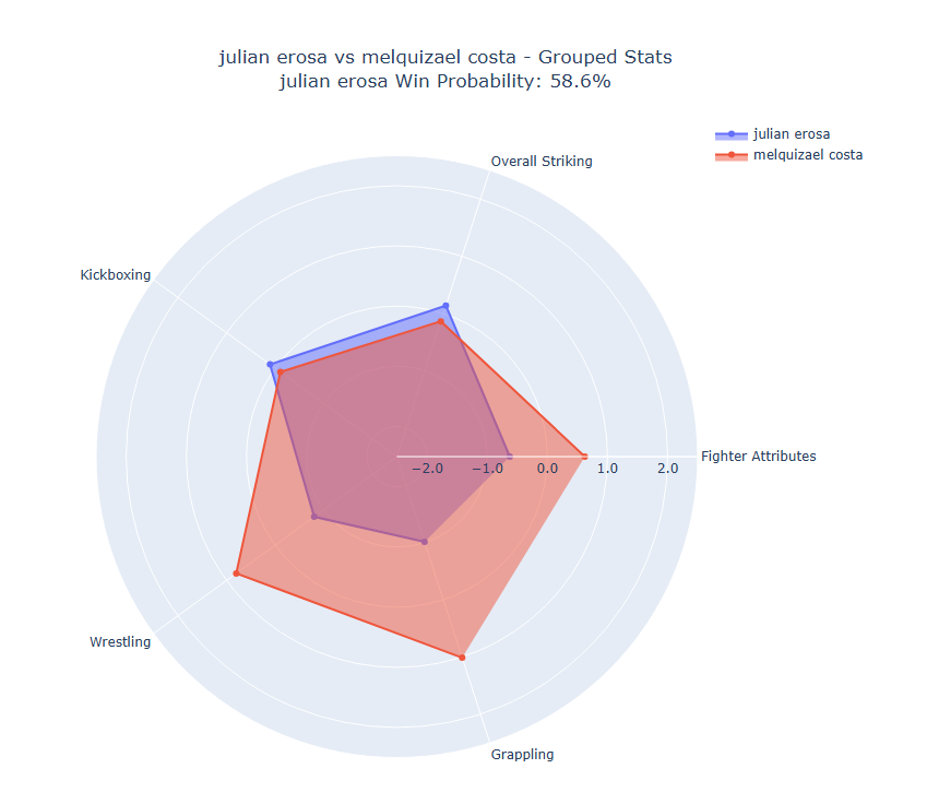 Fight visualization