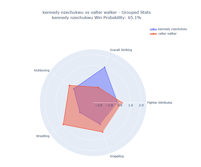 Fight visualization