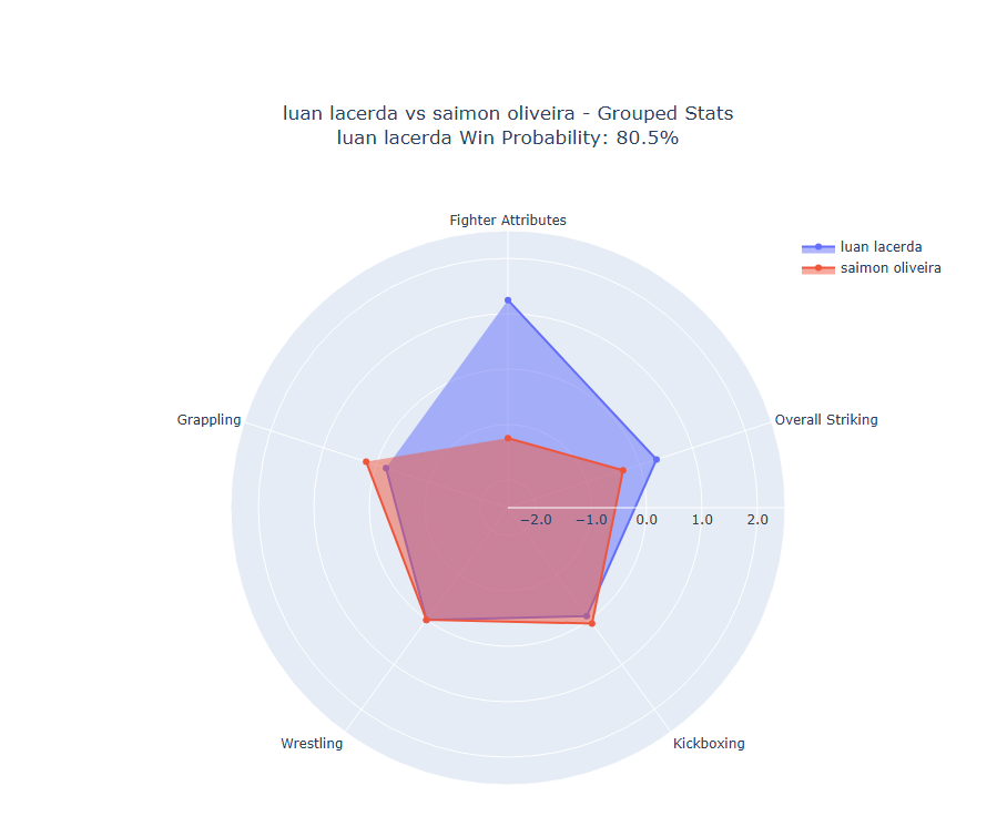 Fight visualization