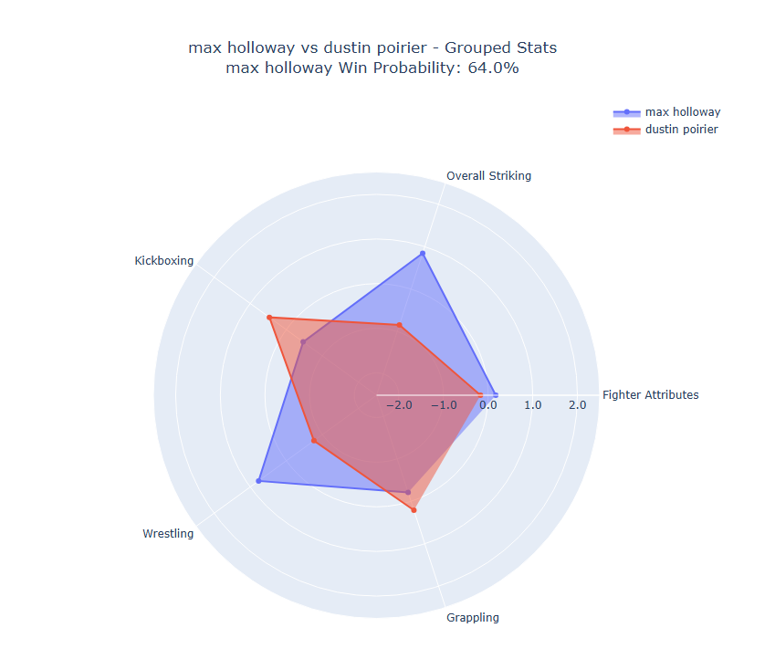Fight visualization
