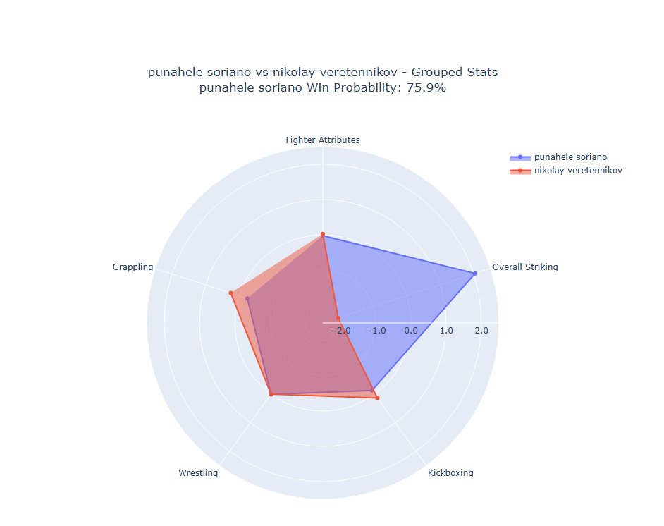 Fight visualization