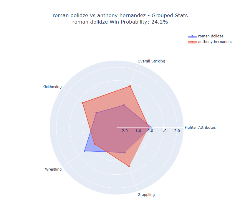 Fight visualization
