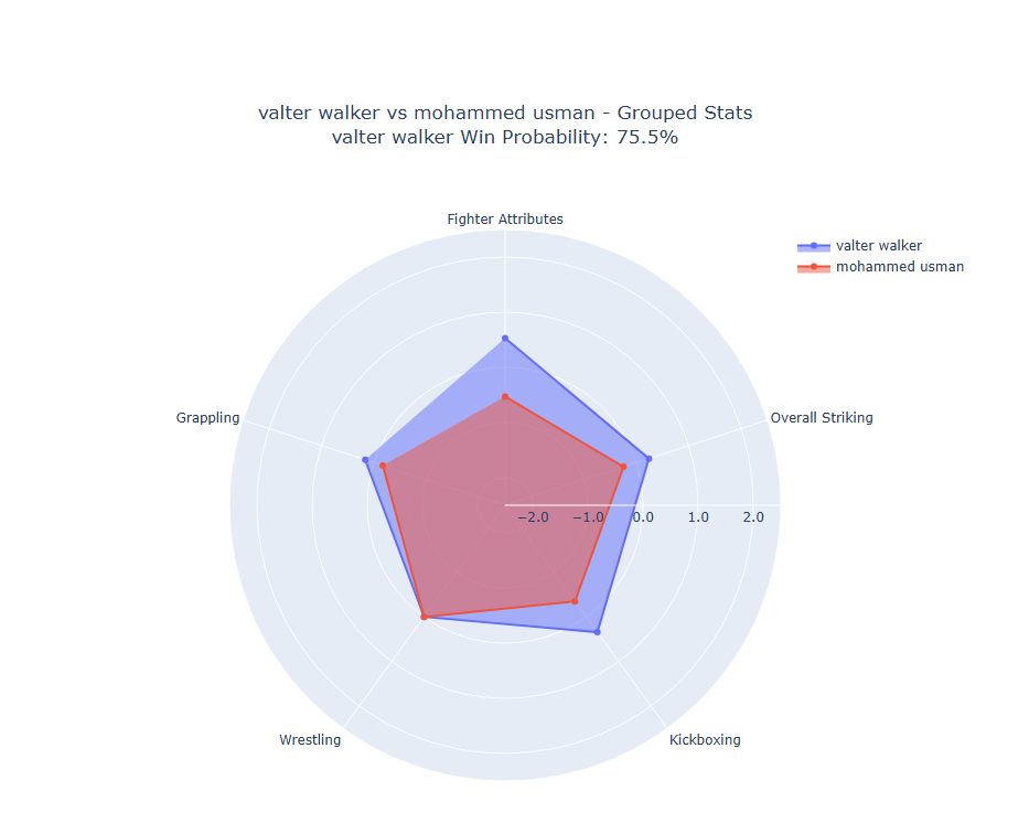 Fight visualization