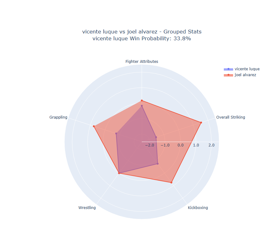 Fight visualization