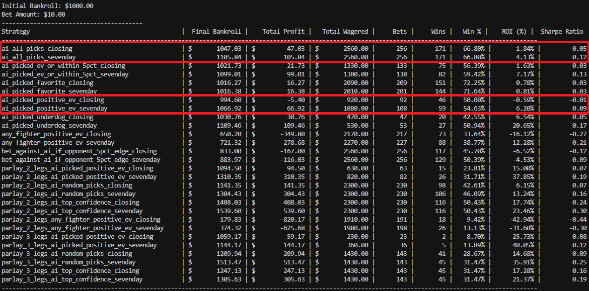 ROI results for balanced 50/50 training data