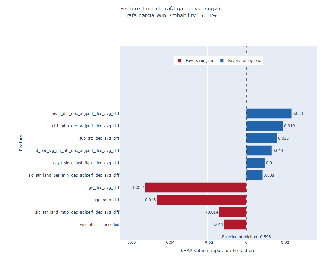 Fight visualization