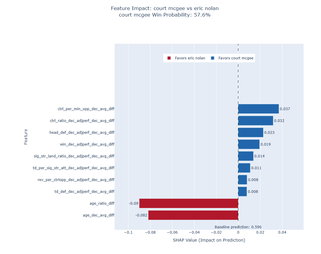 Fight visualization