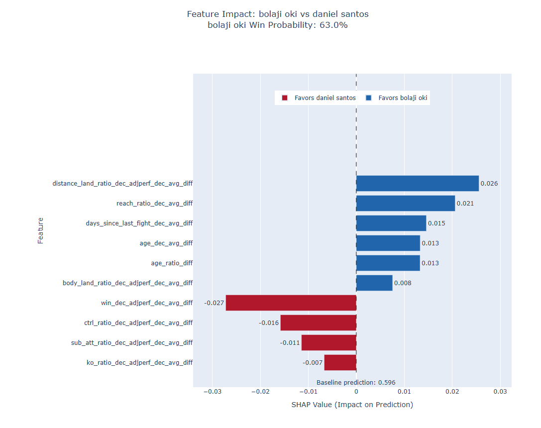 Fight visualization
